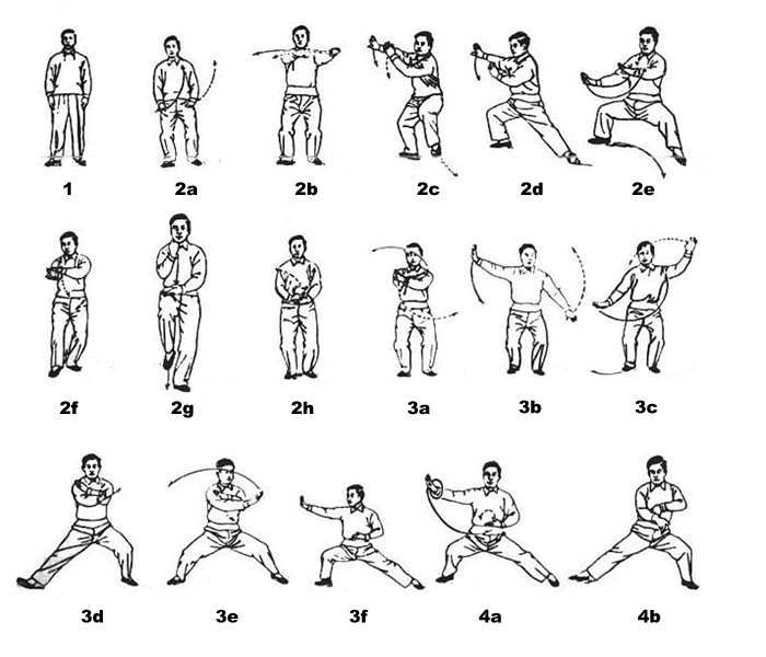Taijiquan Formbilder